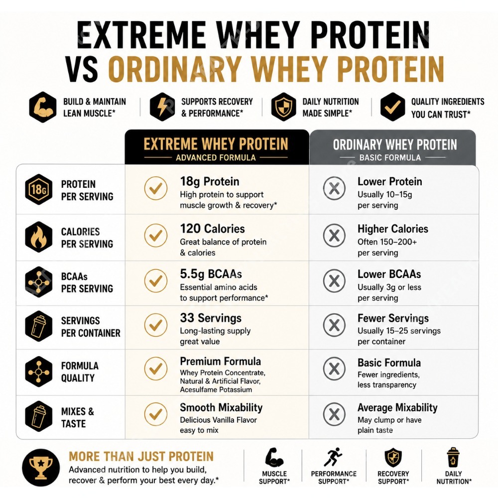 Vanilla Whey Protein Powder 2. - مراجعة Fitness Nutrition Whey Protein وسعره